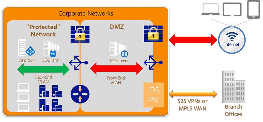 Network-Security