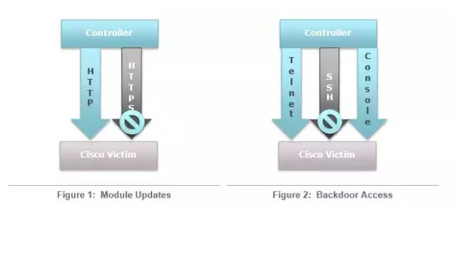 Cisco routers in at least 4 countries infected by highly stealthy backdoor