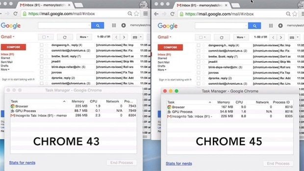 Chrome becomes a bit less of a memory hog with version 45