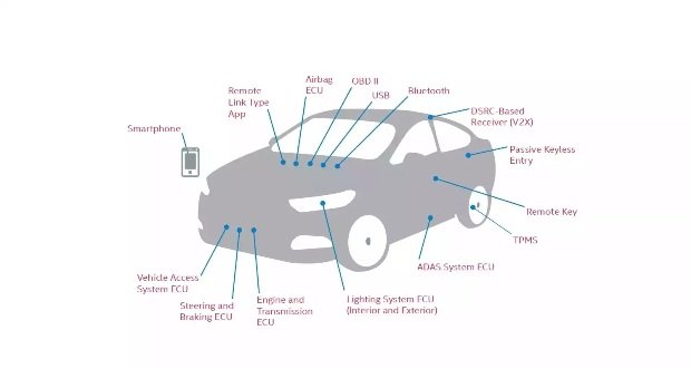 Intel Announces the Automotive Security Review Board (ASRB) to Take On Car Hackers