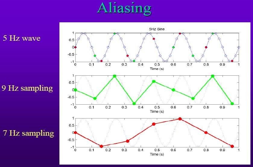 Analysing brain waves isn't easy.