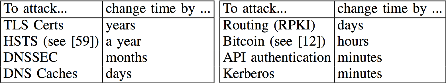 ntp-attacks