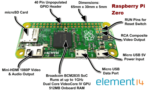 Raspberry Pi Zero Costs Just $5, Outperforms First Raspberry Pi