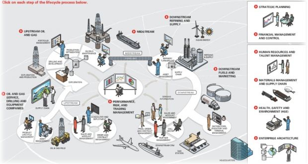 oil-and-gas-companies-indirectly-put-at-risk-by-vulnerabilities-in-erp-systems-496124-4