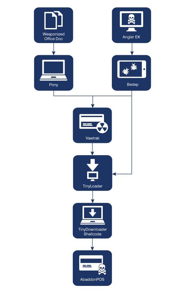 pos-malware-spread-via-weaponized-microsoft-word-documents-496155-3