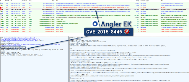Angler exploit kit includes the code of a recent Flash flaw