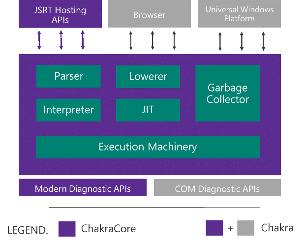 Microsoft Edge’s JavaScript engine to go open-source