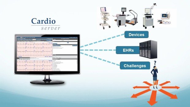 Critical Medical Equipment Vulnerable to LDAP and SQL Injection Attacks