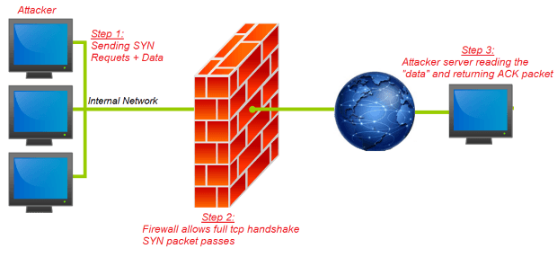 FireStorm: Severe Security Flaw Discovered in Next Generation Firewalls