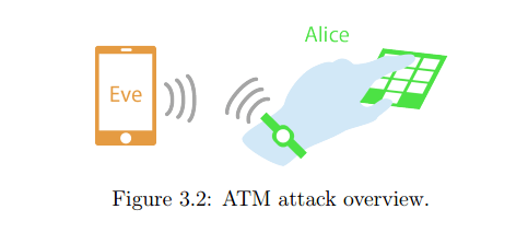 Spying using Smartwatches and other wearable devices