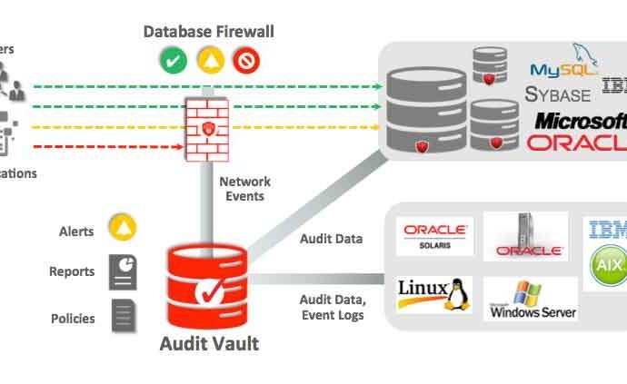 database-security