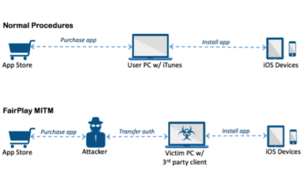 AceDeceiver: First iOS Trojan Exploiting Apple DRM Design Flaws to Infect Any iOS Device