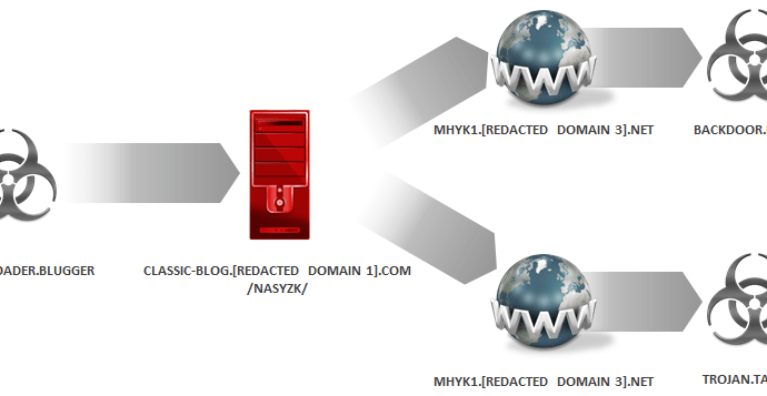 Taiwan targeted with new cyberespionage back door Trojan