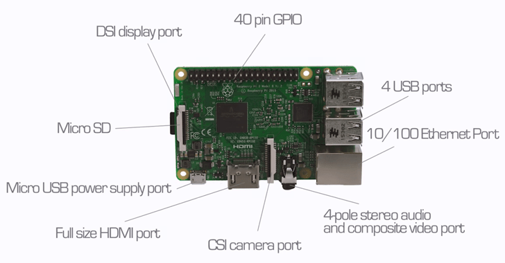raspberry-pi-3-microcomputer