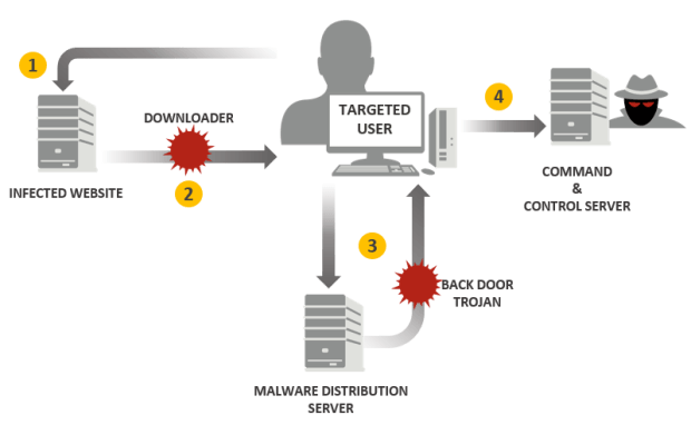 Tick cyberespionage group zeros in on Japan