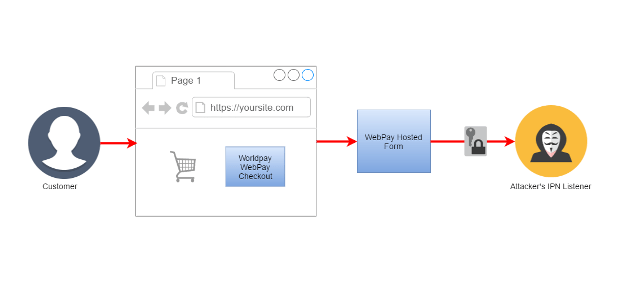 Compliance Strikes Again: Multiple Vulnerabilities in Worldpay’s Merchant Portal