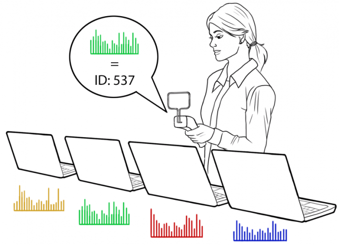 IDENTIFY YOUR DEVICES BY THEIR UNINTENTIONAL RADIATION