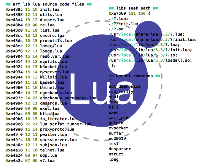 Lua keys. Платформа линукс. Lua код. Lua list