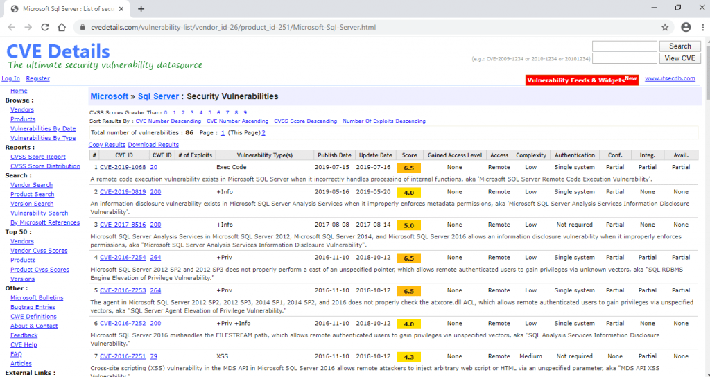 Which Programming Languages Do Hackers Use?