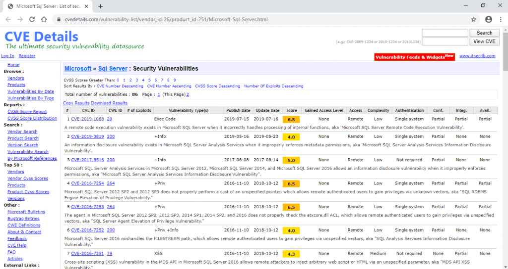 SQL-CVE