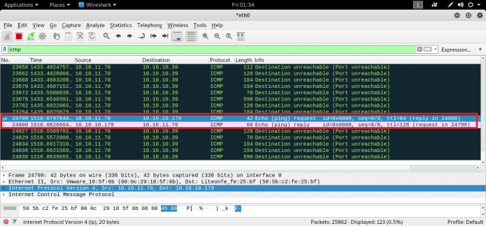 Top Python Libraries Used In Hacking – Information Security Newspaper ...