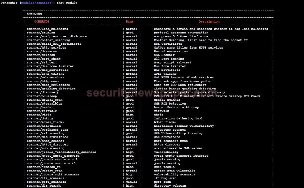  Scanner Module Fig 2