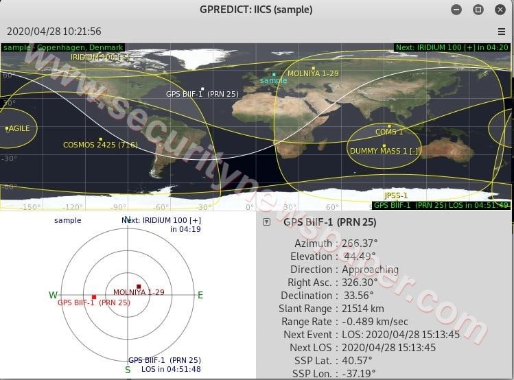 IICS Module