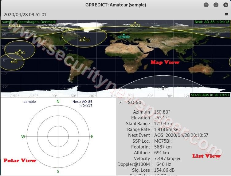 Gpredict Tool