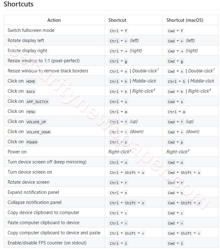 Scrcpy - Shortcuts