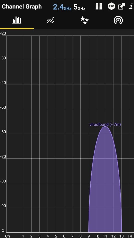 Wifi analyzer