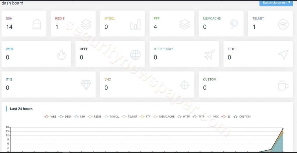 HFish - DashBoard