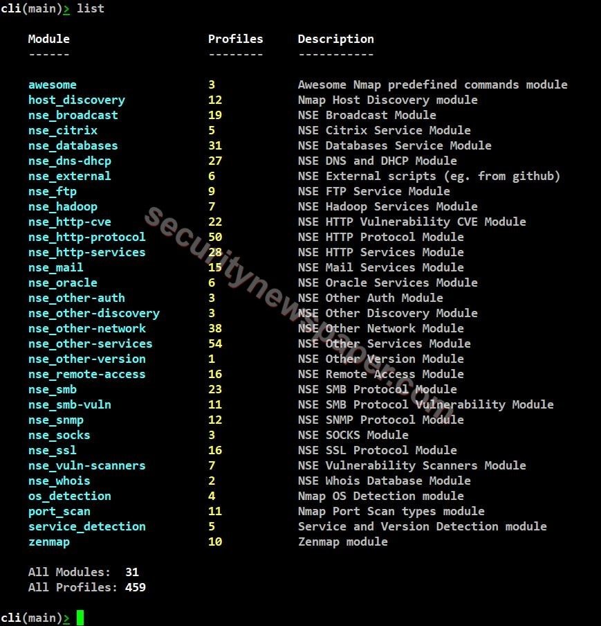 Sandmap - List