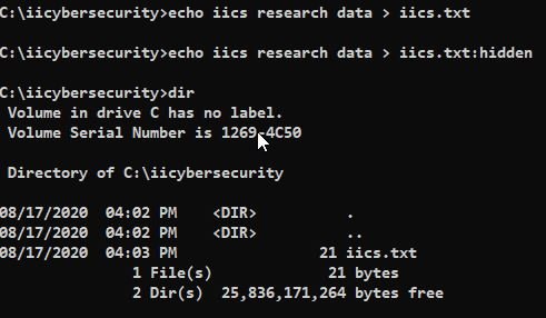 Hiding File using NTFS