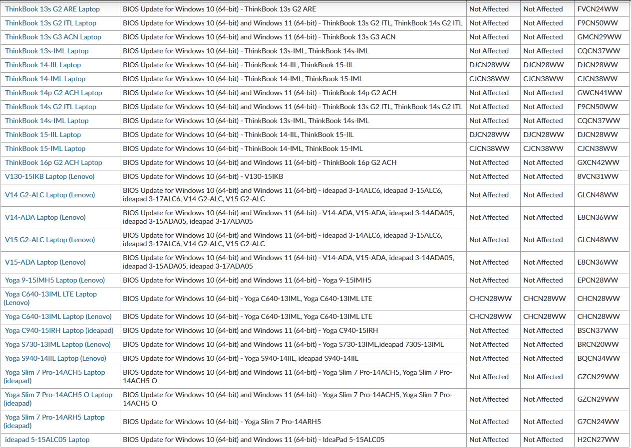 3 Critical Vulnerabilities In Lenovo Laptops’ UEFI (70 Models Including Thinkbook) Allow Them To