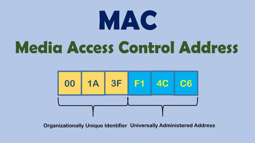 How to easily spoof mac address automatically and be more anonymous