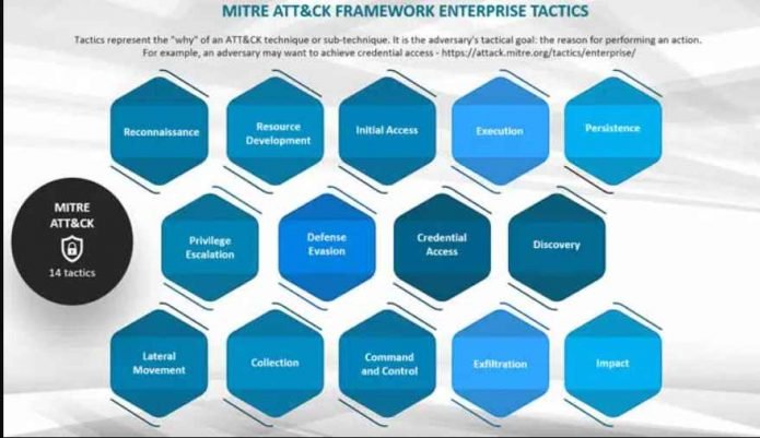 A Beginner's Guide to MITRE ATT&CK Framework