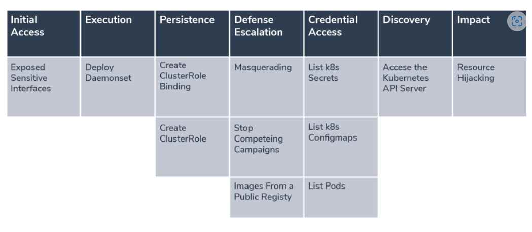 RBAC Buster – A new K8s attack technique to hack in Kubernetes cluster ...