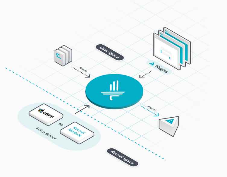 role assignment azure portal